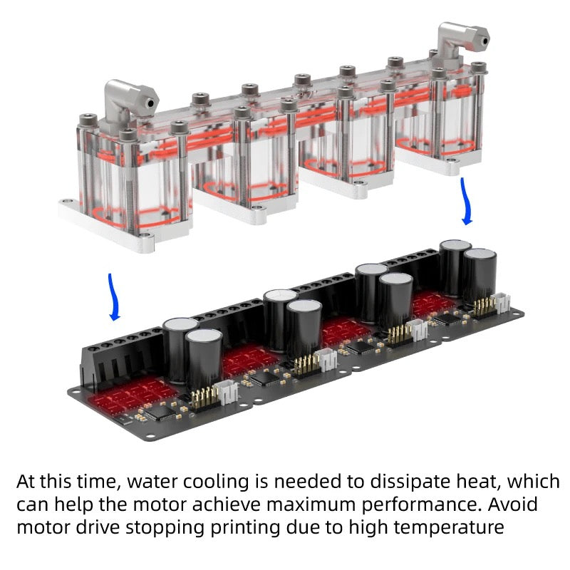 Mellow VZ-5160watercooling To Solve Overheating Of Tmc5160 Driver Mos For Super 3D Printer VzBoT Voron Hevort NEMA 17 NEMA 23