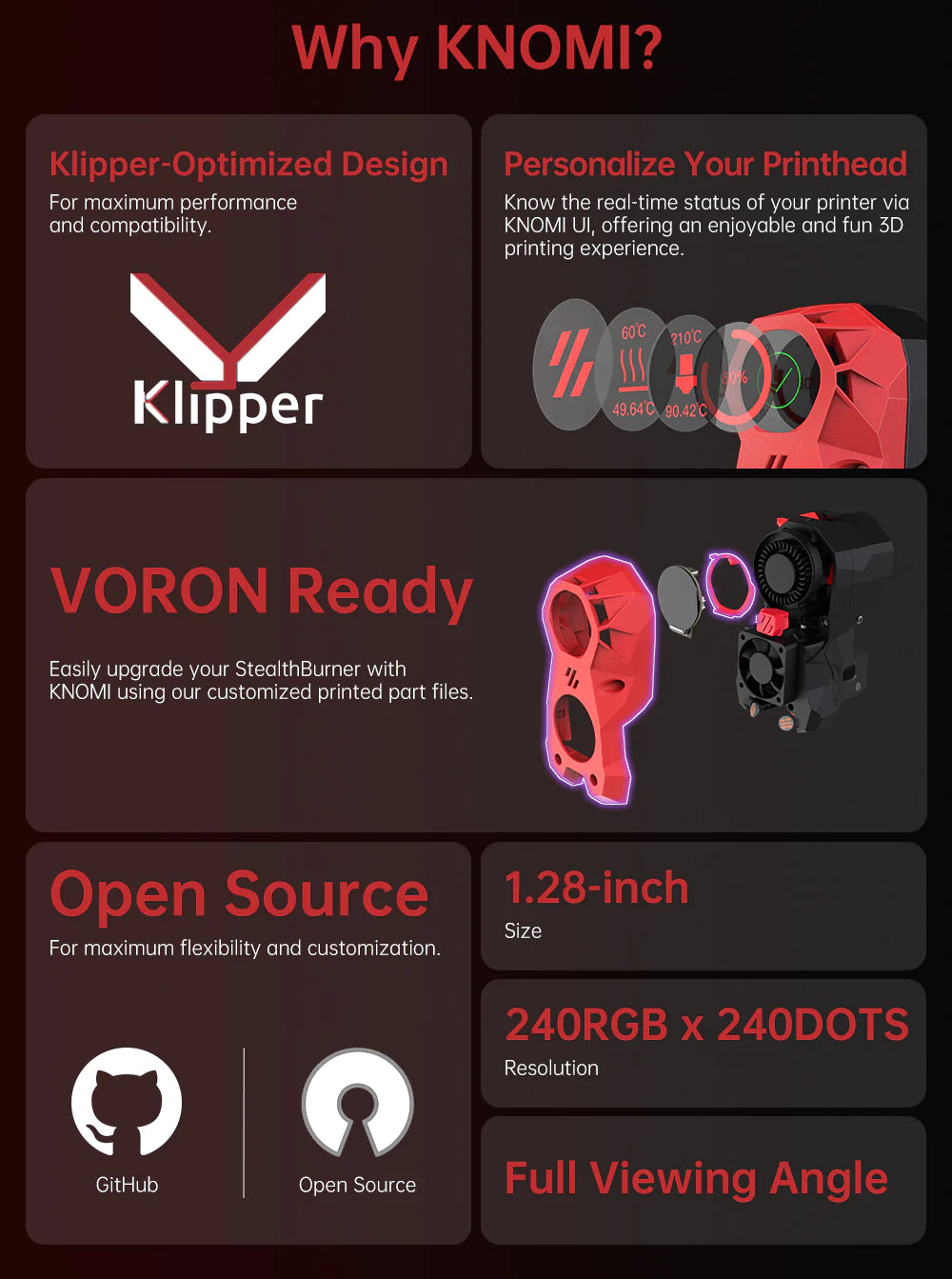 BIGTREETECH KNOMI V1.0 For Voron Stealthburner