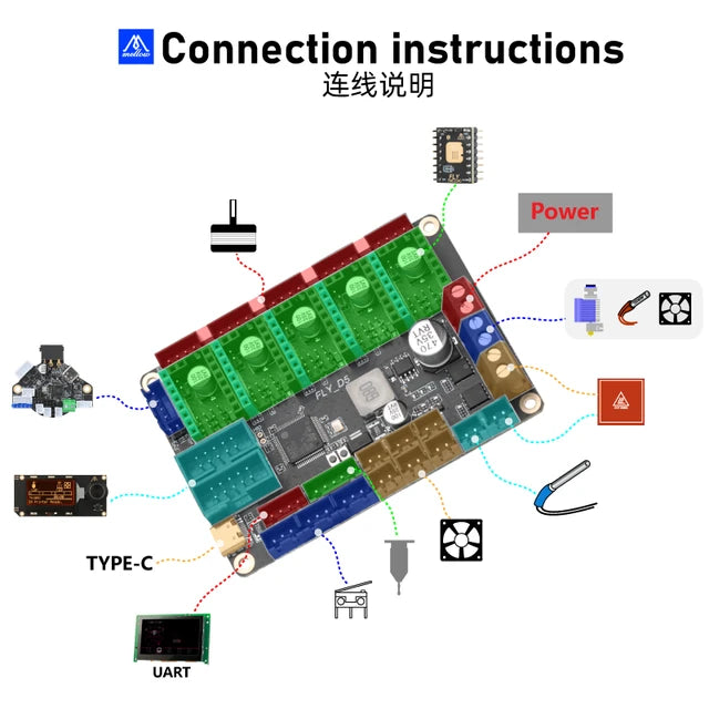 Mellow 5 Axis FLY D5 V1.0 Board 32Bit Control Board Klipper Firmware TMC2209 UART 3D Printer Parts For Ender 3/5 Voron0.1/0.2