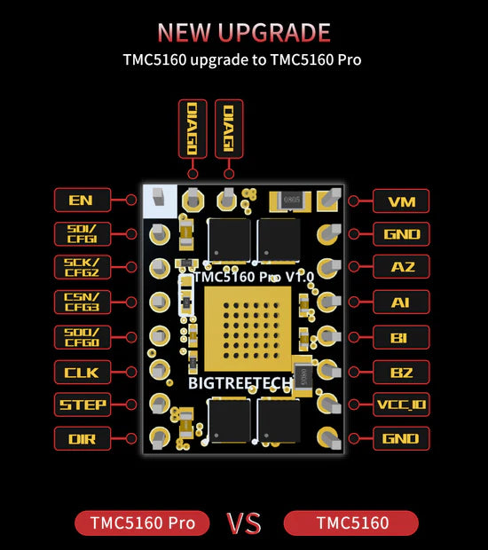 BTT BIGTREETECH TMC5160 Pro V1.1 Driver