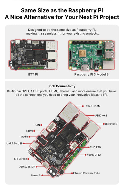 BIGTREETECH BTT Pi V1.2