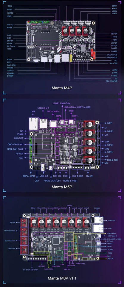 BTT Manta M4P