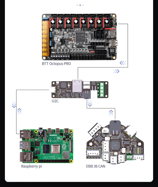 BIGTREETECH EBB 36 W MAX  Can Bus U2C V2.1 for Connecting Klipper Expansion Device Support PT1000